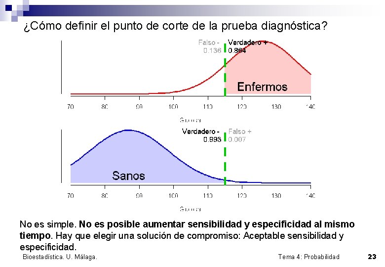 ¿Cómo definir el punto de corte de la prueba diagnóstica? No es simple. No