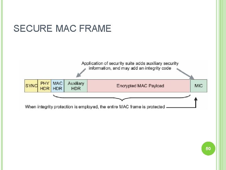 SECURE MAC FRAME 50 