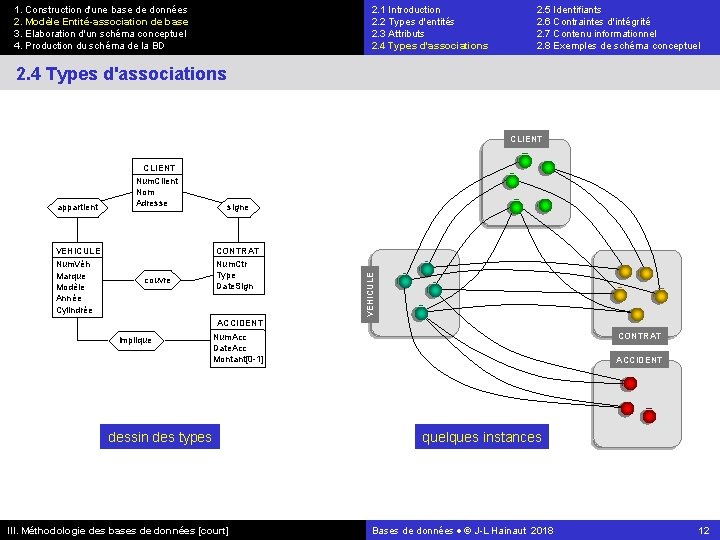 1. Construction d'une base de données 2. Modèle Entité-association de base 3. Elaboration d'un