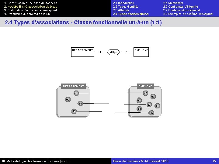 1. Construction d'une base de données 2. Modèle Entité-association de base 3. Elaboration d'un