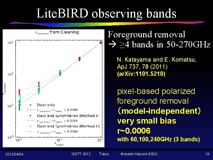 Lite. BIRD observing bands • Foreground removal ≥ 4 bands in 50 -270 GHz
