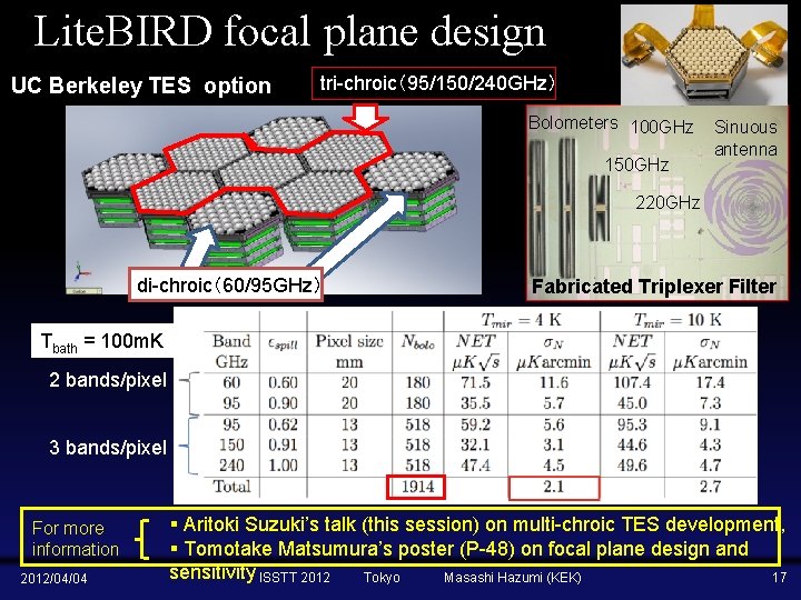 Lite. BIRD focal plane design UC Berkeley TES option tri-chroic（95/150/240 GHz） Bolometers 100 GHz