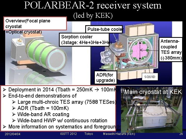 POLARBEAR-2 receiver system Overview(Focal plane cryostat +Optical cryostat) (led by KEK) Pulse-tube cooler Sorption