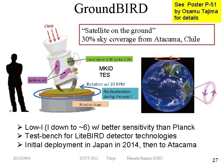 Ground. BIRD See Poster P-51 by Osamu Tajima for details “Satellite on the ground”