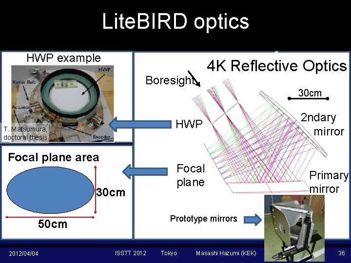 Lite. BIRD optics HWP example 4 K Reflective Optics Boresight 30 cm HWP T.