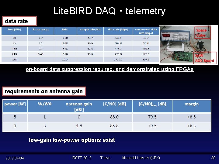 Lite. BIRD DAQ・telemetry data rate on-board data suppression required, and demonstrated using FPGAs requirements