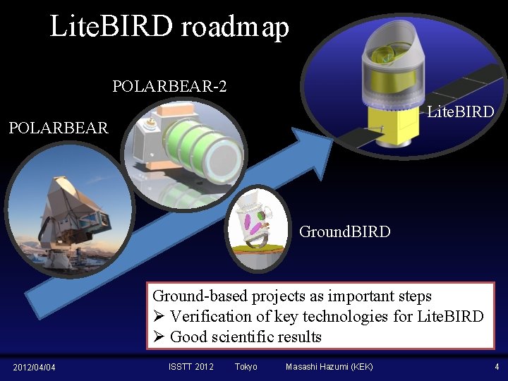 Lite. BIRD roadmap POLARBEAR-2 Lite. BIRD POLARBEAR Ground. BIRD Ground-based projects as important steps