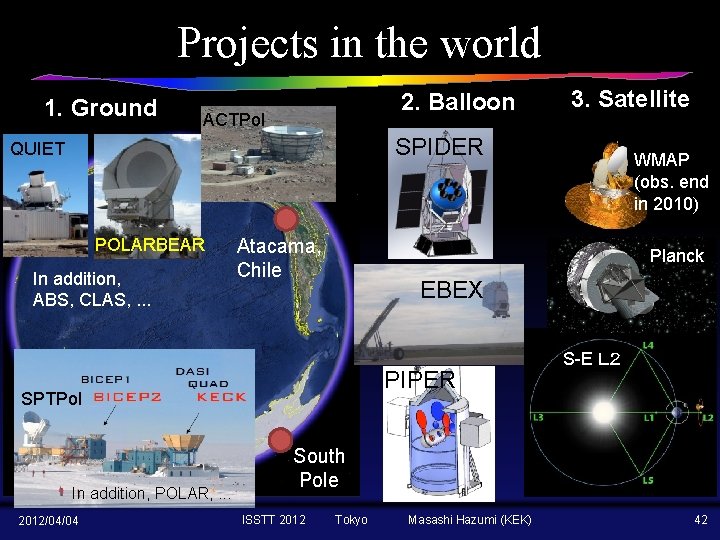 Projects in the world 1. Ground 2. Balloon ACTPol 3. Satellite SPIDER QUIET POLARBEAR