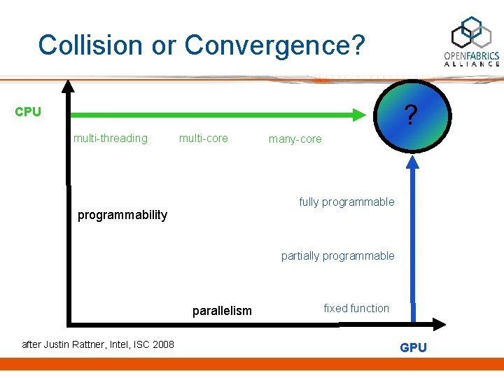Collision or Convergence? ? CPU multi-threading multi-core many-core fully programmable programmability partially programmable parallelism