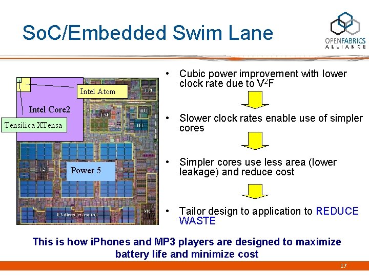 So. C/Embedded Swim Lane Intel Atom Intel Core 2 Tensilica XTensa Power 5 •