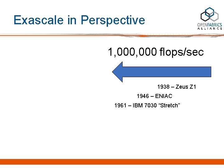 Exascale in Perspective 1, 000 flops/sec 1938 – Zeus Z 1 1946 – ENIAC