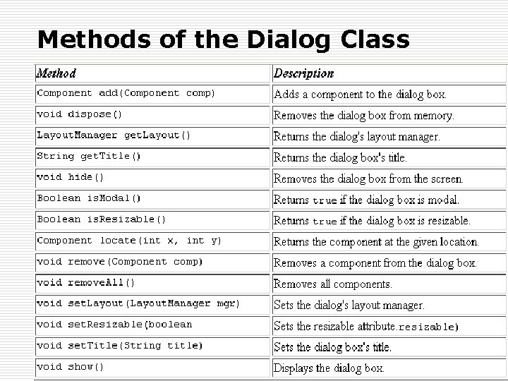 Methods of the Dialog Class 