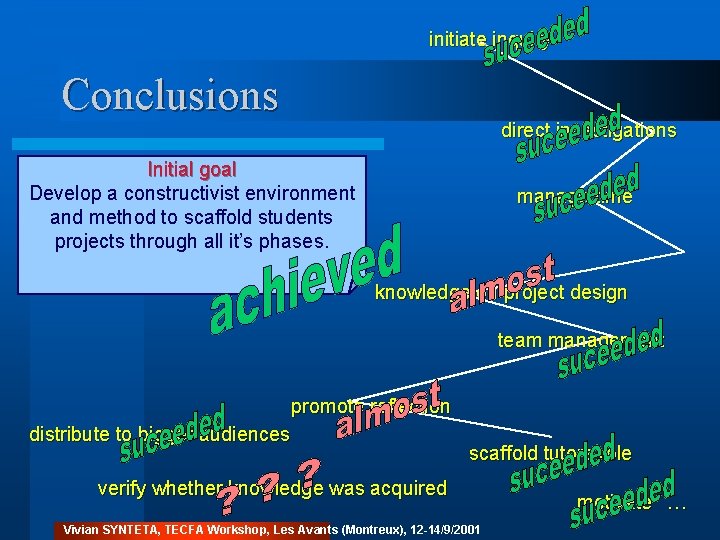 initiate inquiry Conclusions direct investigations Initial goal Develop a constructivist environment and method to