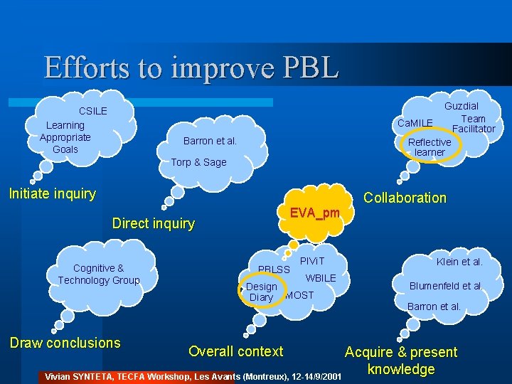 Efforts to improve PBL CSILE Learning Appropriate Goals Guzdial Team Ca. MILE Facilitator Reflective