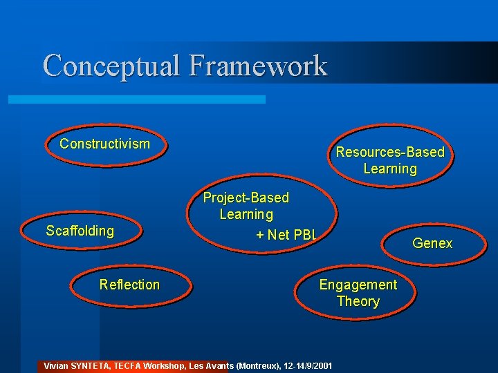 Conceptual Framework Constructivism Scaffolding Reflection Resources-Based Learning Project-Based Learning + Net PBL Engagement Theory