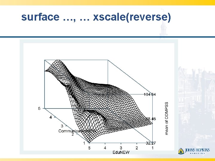 surface …, … xscale(reverse) 