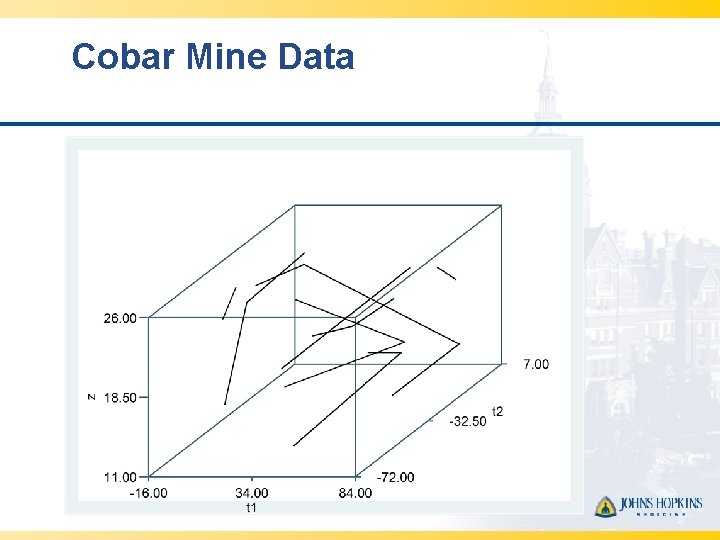 Cobar Mine Data 