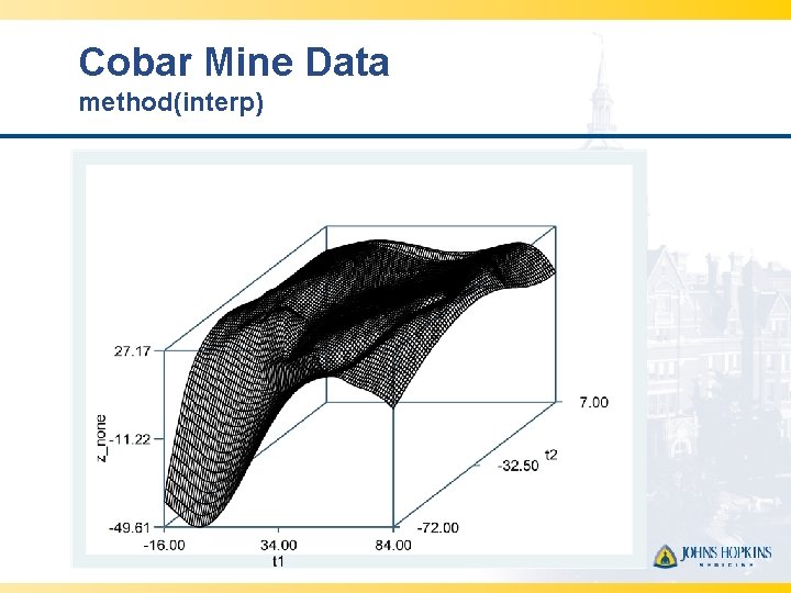 Cobar Mine Data method(interp) 