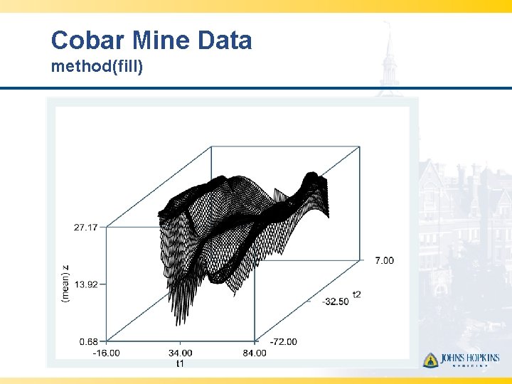 Cobar Mine Data method(fill) 