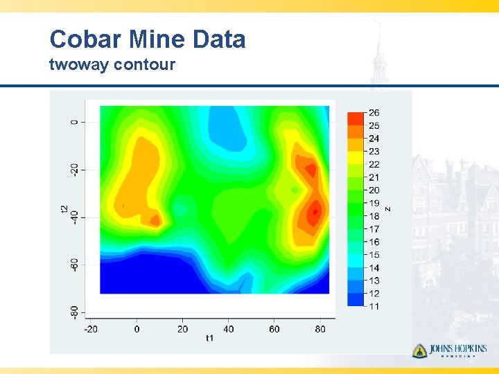 Cobar Mine Data twoway contour 