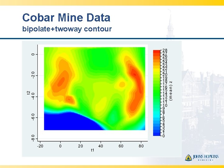 Cobar Mine Data bipolate+twoway contour 