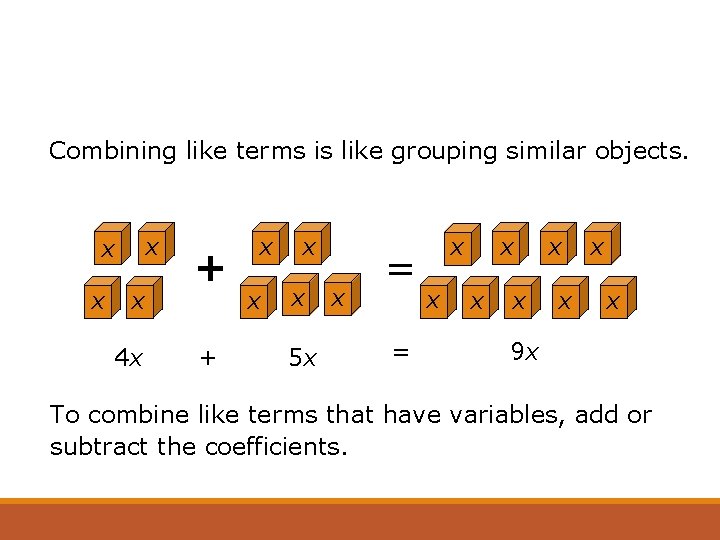 Combining like terms is like grouping similar objects. x x 4 x + +