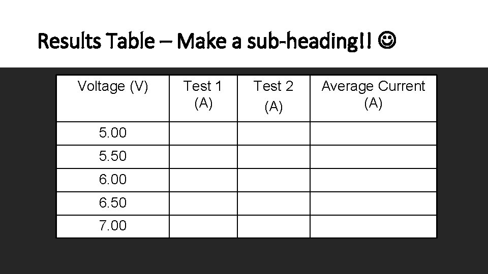Results Table – Make a sub-heading!! Voltage (V) 5. 00 5. 50 6. 00
