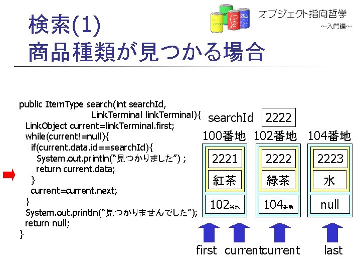 検索(1) 商品種類が見つかる場合 public Item. Type search(int search. Id, Link. Terminal link. Terminal){ search. Id