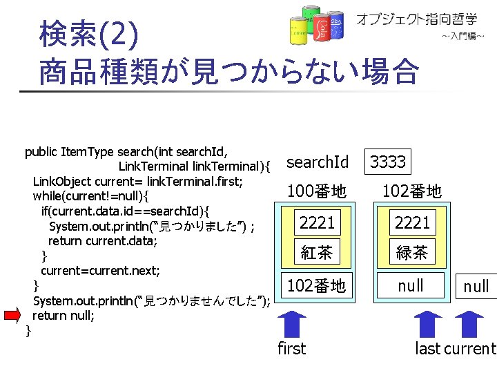 検索(2) 商品種類が見つからない場合 public Item. Type search(int search. Id, Link. Terminal link. Terminal){ Link. Object