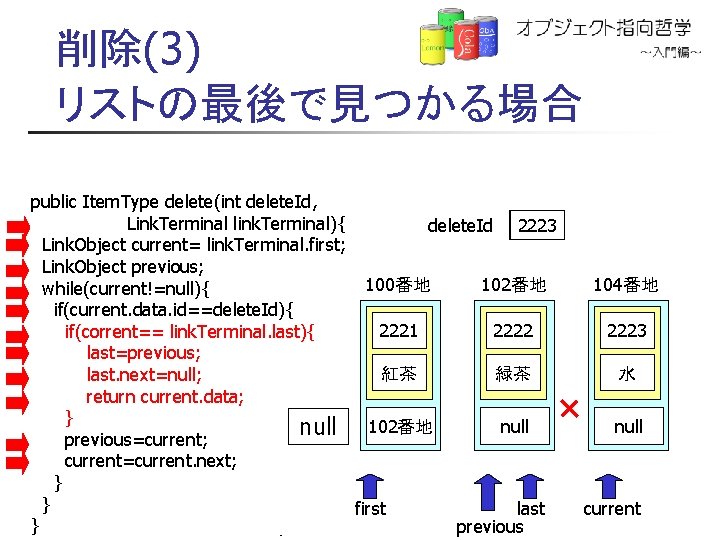 削除(3) リストの最後で見つかる場合 public Item. Type delete(int delete. Id, Link. Terminal link. Terminal){ delete. Id