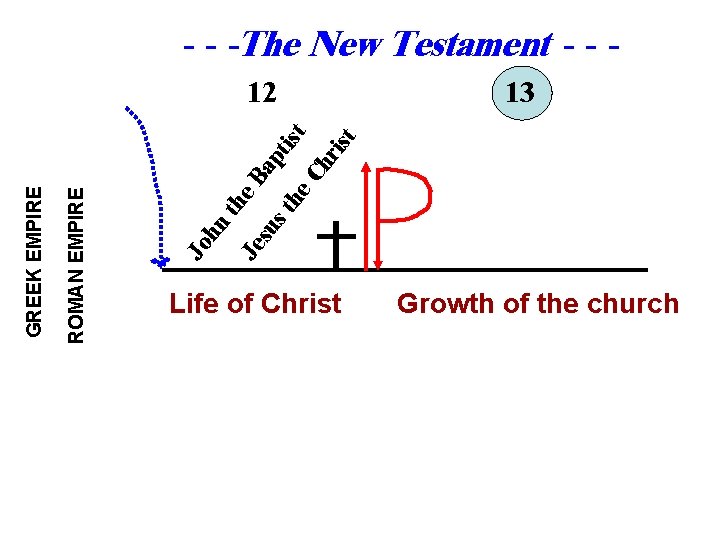 - - -The New Testament - - 13 Jo hn th e. B Je