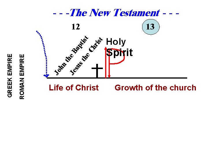 - - -The New Testament - - Jo hn th e. B Je su