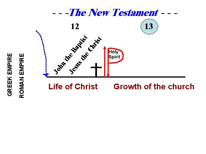 - - -The New Testament - - Jo hn th e. B Je su