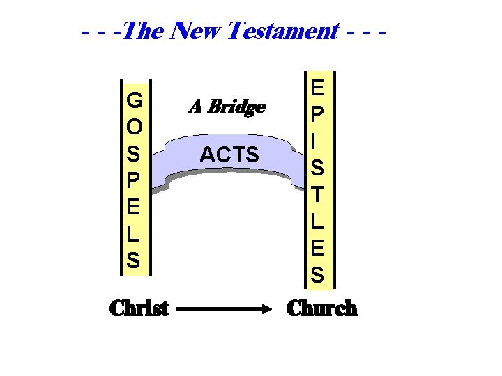 - - -The New Testament - - G O S P E L S