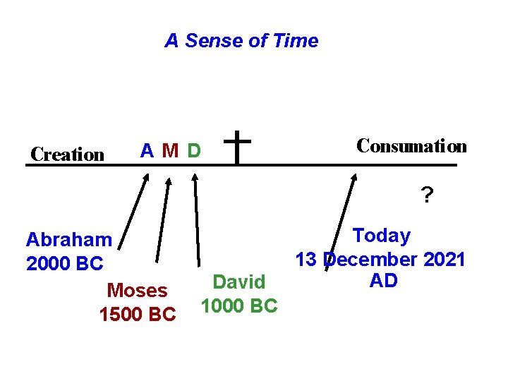 A Sense of Time Creation AM D Consumation ? Abraham 2000 BC Moses 1500