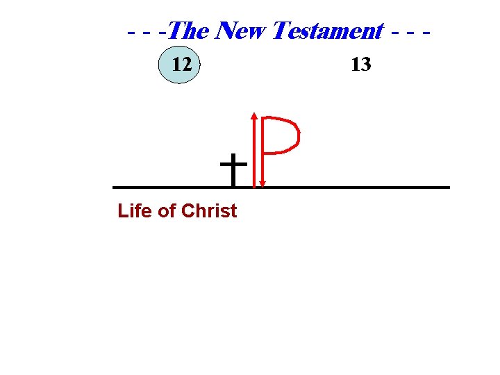 - - -The New Testament - - 12 Life of Christ 13 