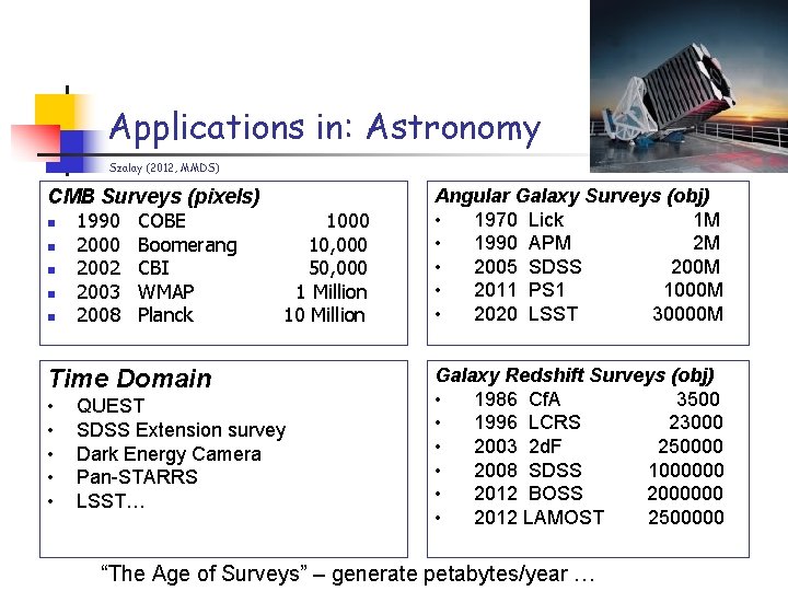 Applications in: Astronomy Szalay (2012, MMDS) CMB Surveys (pixels) n n n 1990 2002 Applications in: Astronomy Szalay (2012, MMDS) CMB Surveys (pixels) n n n 1990 2002