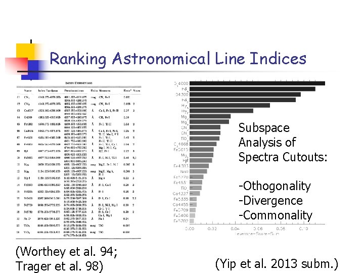 Ranking Astronomical Line Indices Subspace Analysis of Spectra Cutouts: -Othogonality -Divergence -Commonality (Worthey et Ranking Astronomical Line Indices Subspace Analysis of Spectra Cutouts: -Othogonality -Divergence -Commonality (Worthey et