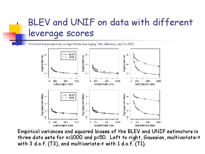 BLEV and UNIF on data with different leverage scores “A statistical perspective on algorithmic BLEV and UNIF on data with different leverage scores “A statistical perspective on algorithmic