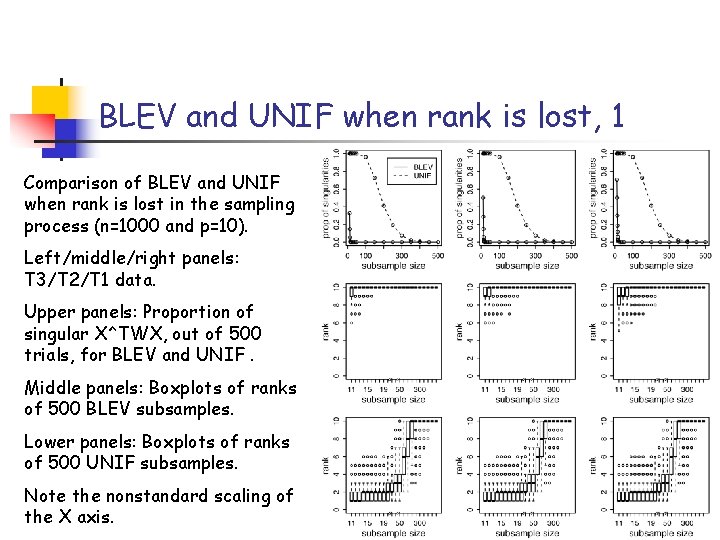 BLEV and UNIF when rank is lost, 1 Comparison of BLEV and UNIF when BLEV and UNIF when rank is lost, 1 Comparison of BLEV and UNIF when