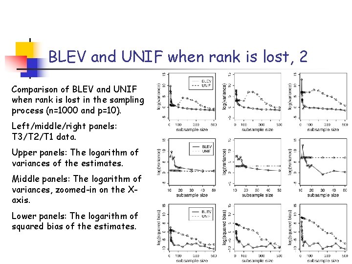 BLEV and UNIF when rank is lost, 2 Comparison of BLEV and UNIF when BLEV and UNIF when rank is lost, 2 Comparison of BLEV and UNIF when