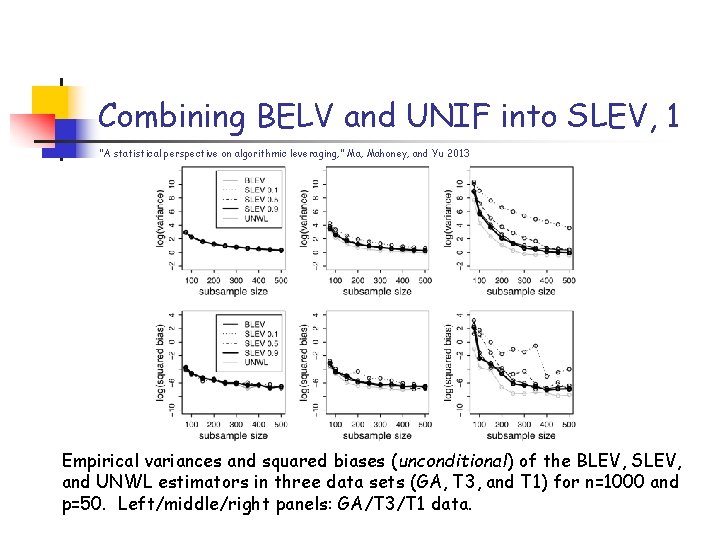 Combining BELV and UNIF into SLEV, 1 “A statistical perspective on algorithmic leveraging, ” Combining BELV and UNIF into SLEV, 1 “A statistical perspective on algorithmic leveraging, ”