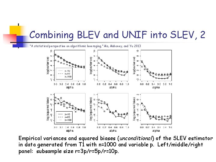 Combining BLEV and UNIF into SLEV, 2 “A statistical perspective on algorithmic leveraging, ” Combining BLEV and UNIF into SLEV, 2 “A statistical perspective on algorithmic leveraging, ”