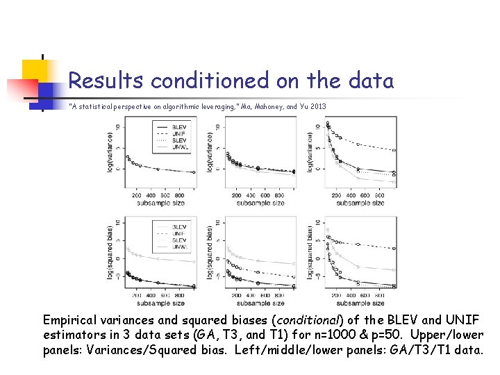 Results conditioned on the data “A statistical perspective on algorithmic leveraging, ” Ma, Mahoney, Results conditioned on the data “A statistical perspective on algorithmic leveraging, ” Ma, Mahoney,
