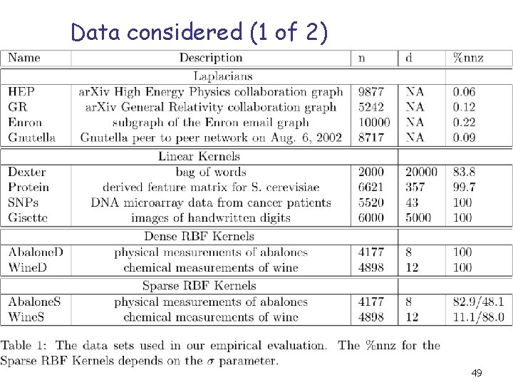 Data considered (1 of 2) 49 Data considered (1 of 2) 49