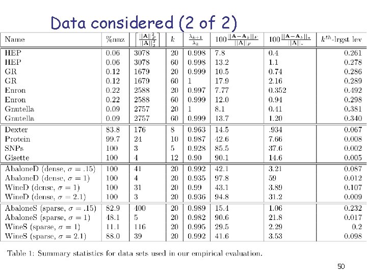 Data considered (2 of 2) 50 Data considered (2 of 2) 50