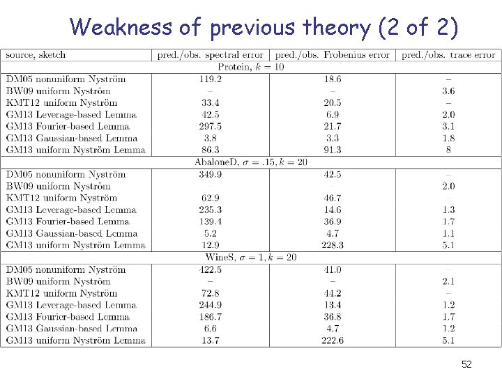 Weakness of previous theory (2 of 2) 52 Weakness of previous theory (2 of 2) 52