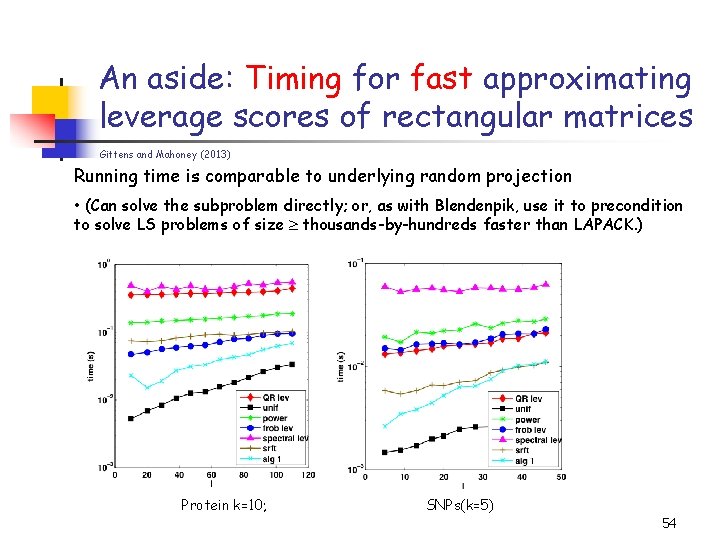 An aside: Timing for fast approximating leverage scores of rectangular matrices Gittens and Mahoney An aside: Timing for fast approximating leverage scores of rectangular matrices Gittens and Mahoney