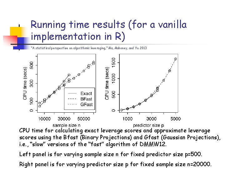 Running time results (for a vanilla implementation in R) “A statistical perspective on algorithmic Running time results (for a vanilla implementation in R) “A statistical perspective on algorithmic