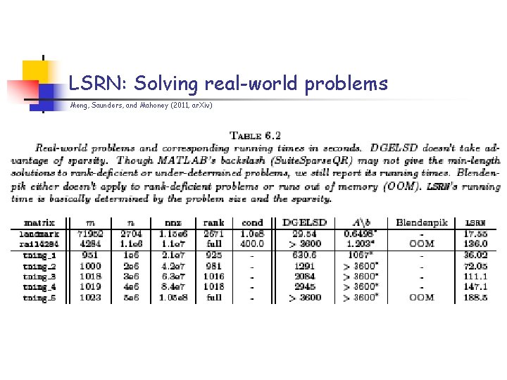 LSRN: Solving real-world problems Meng, Saunders, and Mahoney (2011, ar. Xiv) LSRN: Solving real-world problems Meng, Saunders, and Mahoney (2011, ar. Xiv)